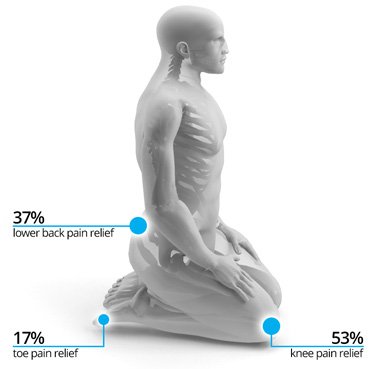 TIMEZ5 Labs Meditation pressure points study 2011