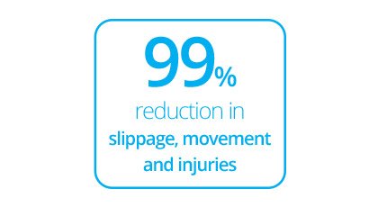 TIMEZ5 anti slip technology provides a 99% reduction in slippage, movement and injuries