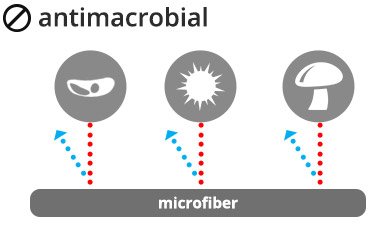 TIMEZ5 antimacrobial technology provides a significant reduction in dust, bacteria and fungus.