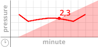 Padded mats give 73% more knee pain than TIMEZ5 prayer mat